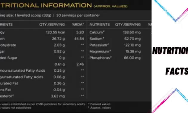 Zomato Whey Isolate Nutrition Facts